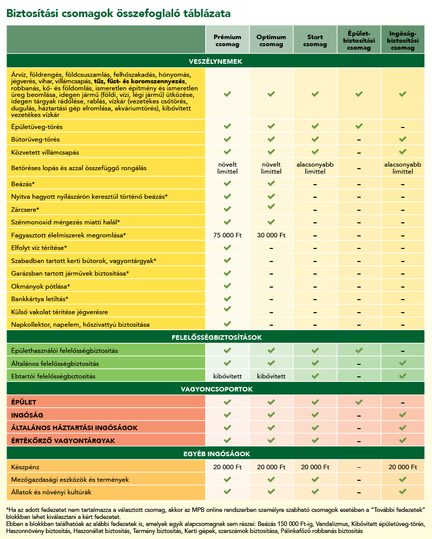Biztositasi_csomagok_202502